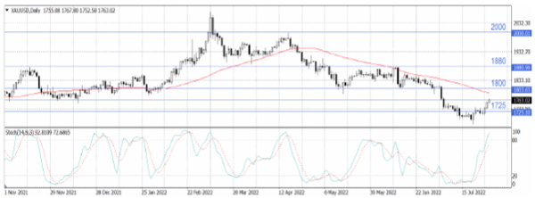 Нефтяные котировки консолидируются после волатильной недели